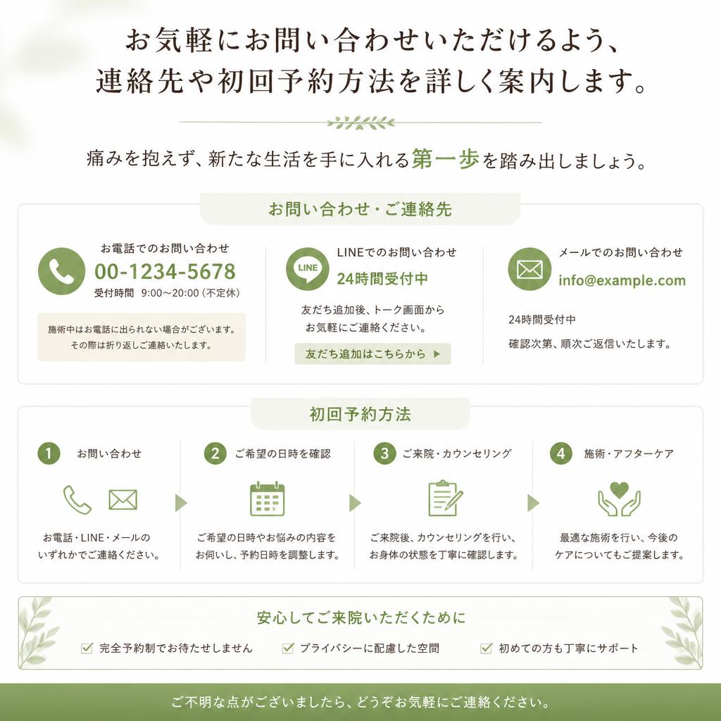 7. お問い合わせと初回予約