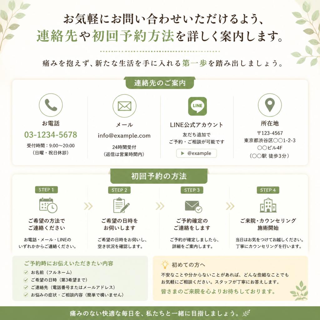 7. お問い合わせと初回予約