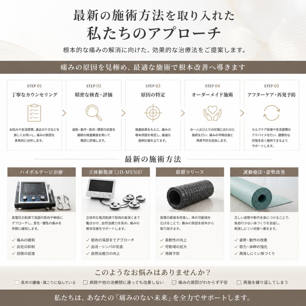 私たちの整体アプローチ