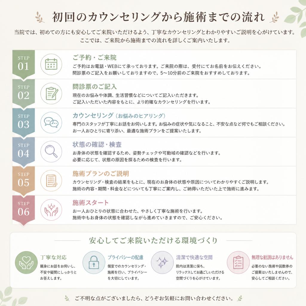 施術の流れ