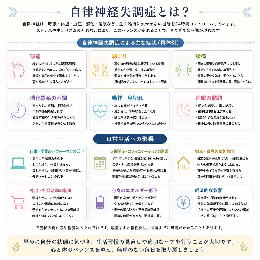 02. 自律神経失調症の症状
