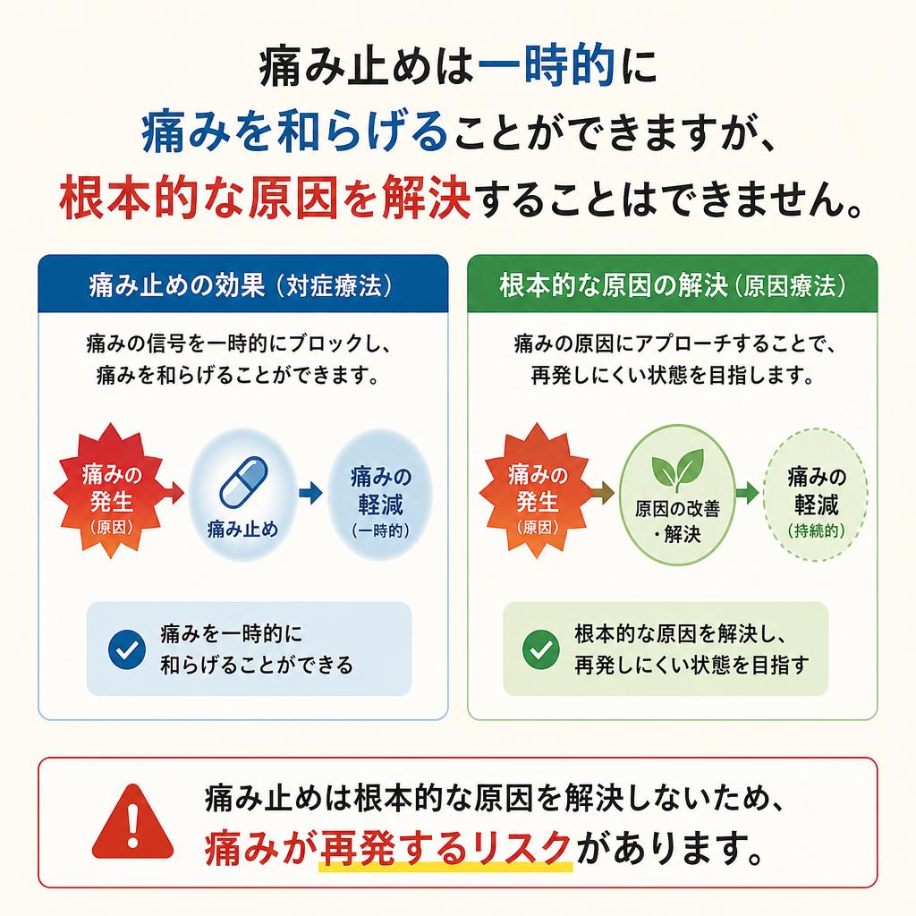 痛み止めのリスク