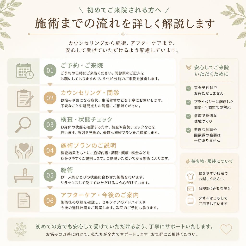 施術の流れ