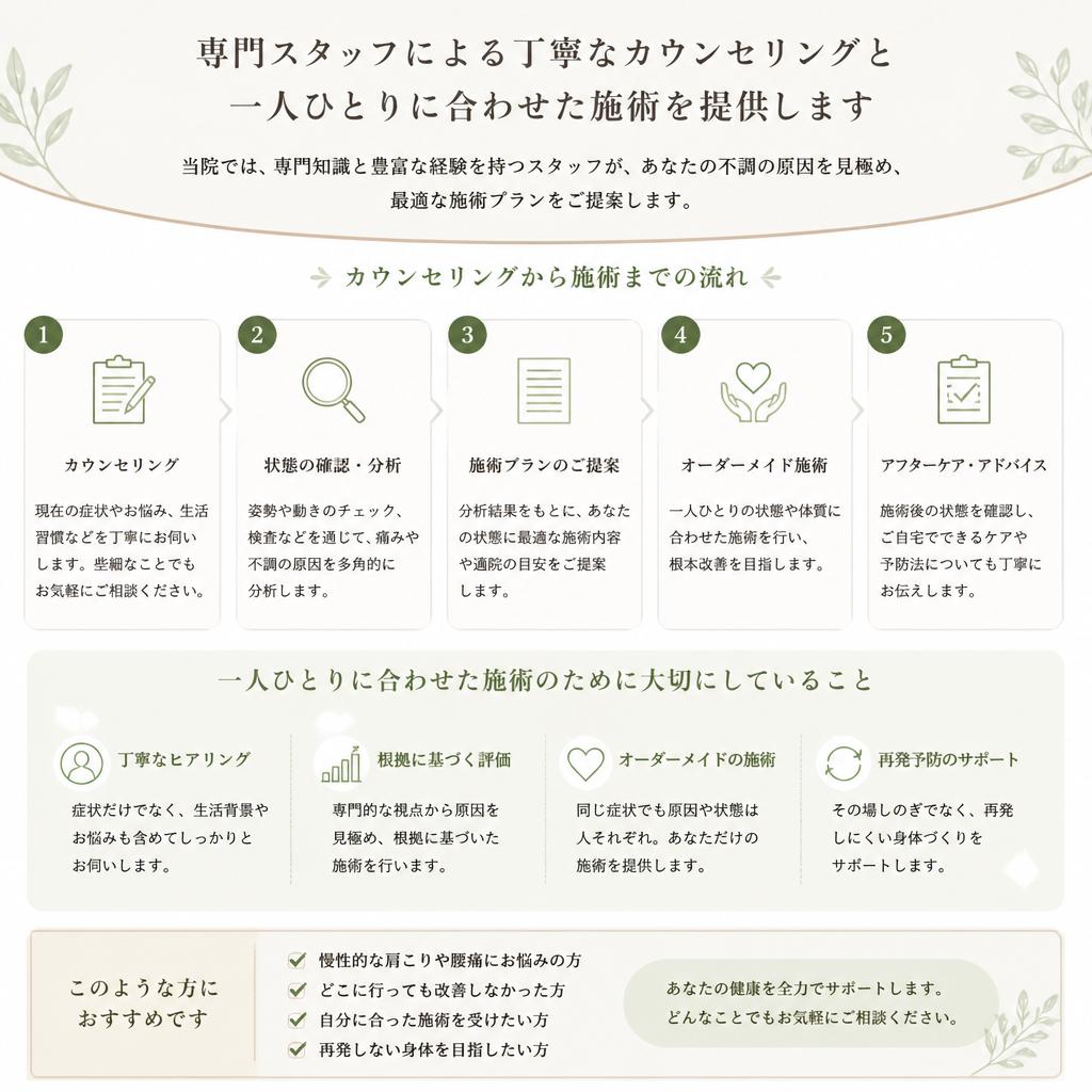 専門知識を持つスタッフがサポート