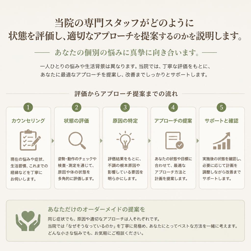 専門スタッフによるカウンセリングの重要性