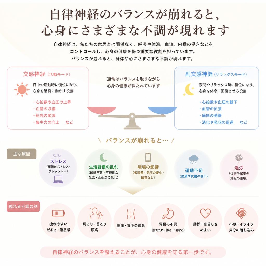 自律神経の乱れとは？