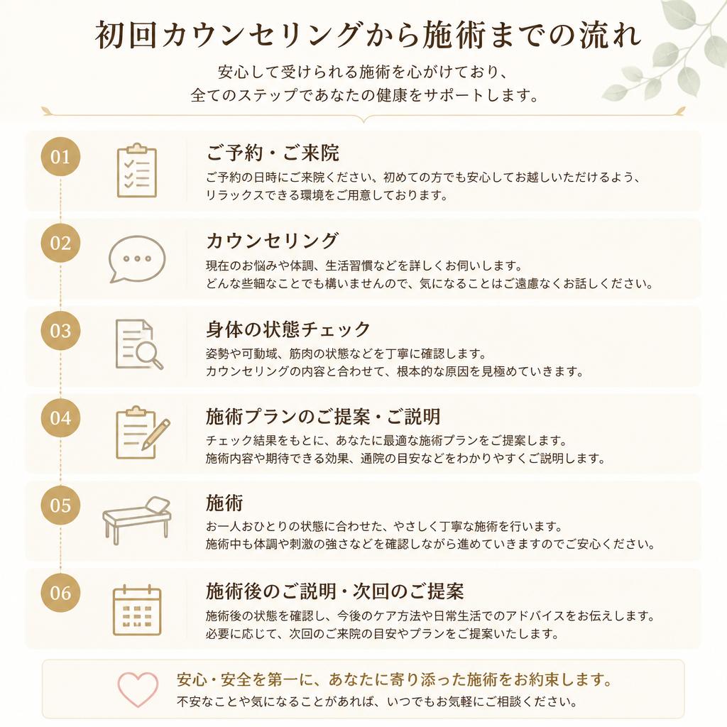 施術の流れ