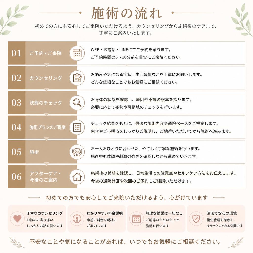 4. 施術の流れ