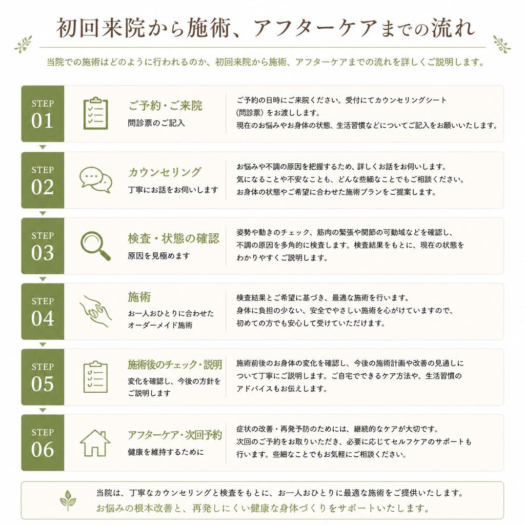 施術の流れ