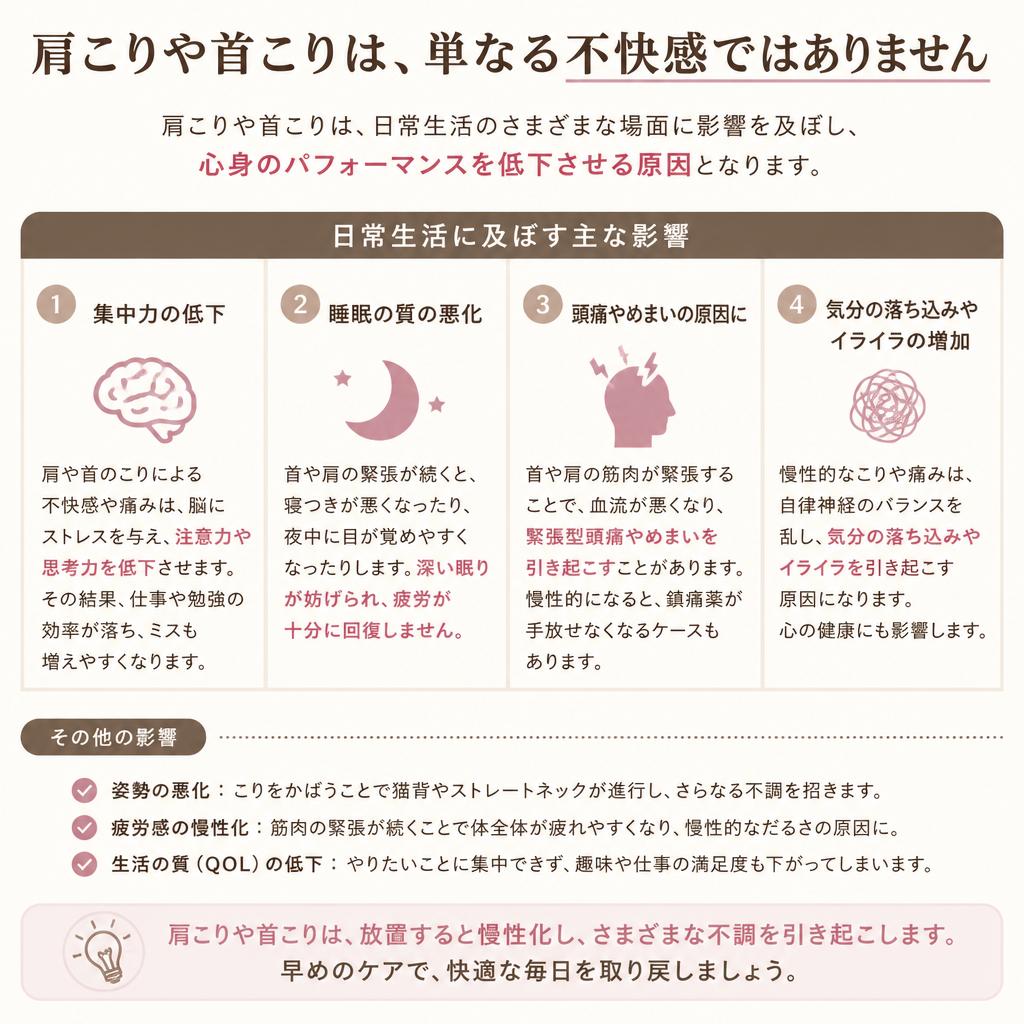 2. 肩こり・首こりがもたらす影響