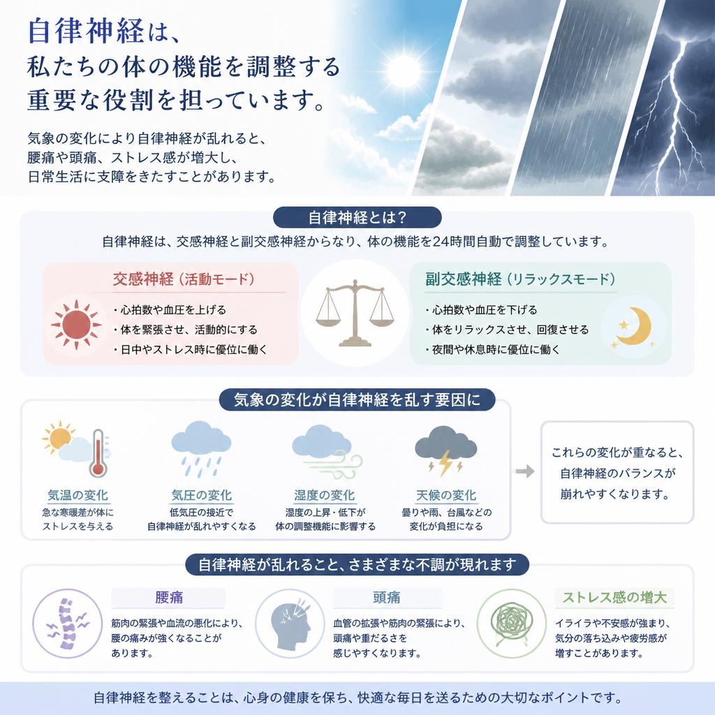 自律神経と体調の関係