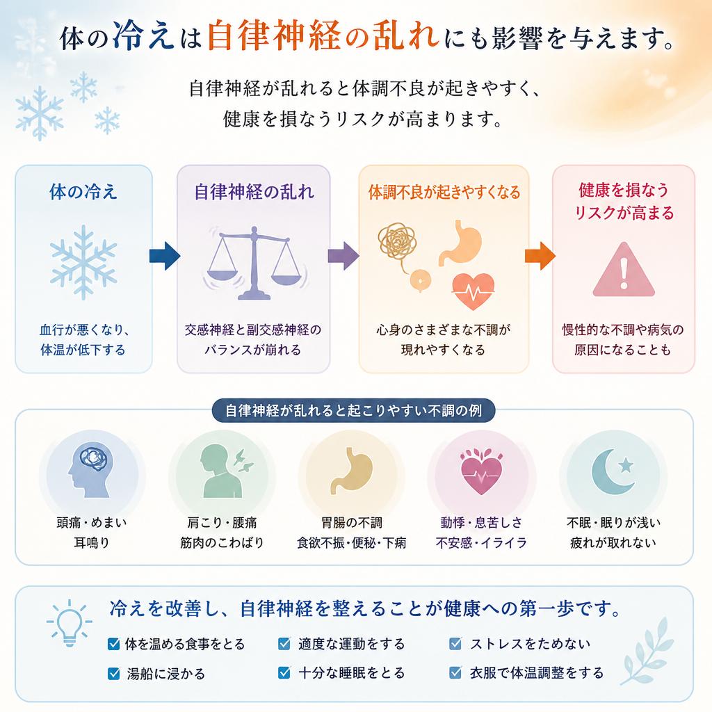 自律神経と体の冷え